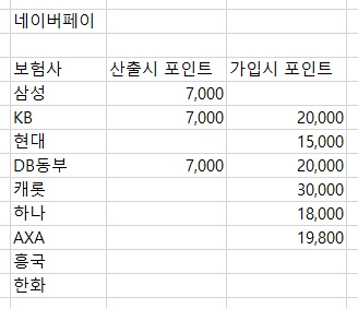 네이버 페이 정리