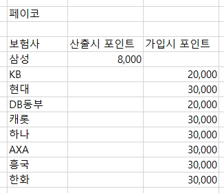 페이코 정리