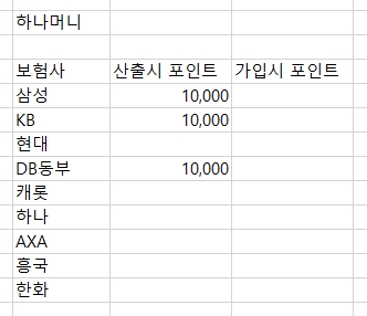 하나머니 정리