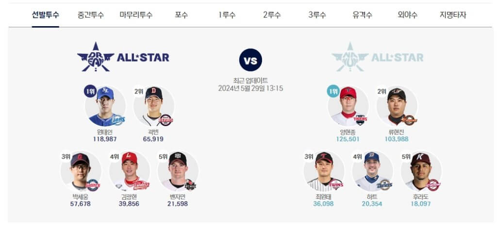실시간 투표 현황