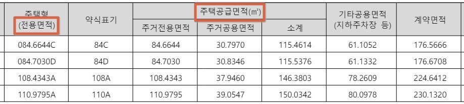 전용면적 공용면적