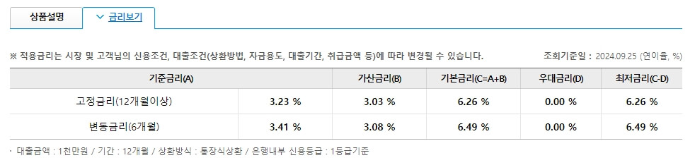 우리은행 생활비 대출 금리