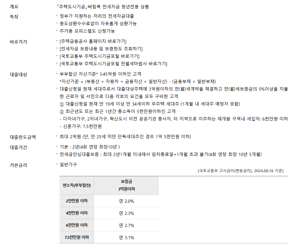 대출 신청 자격 요건