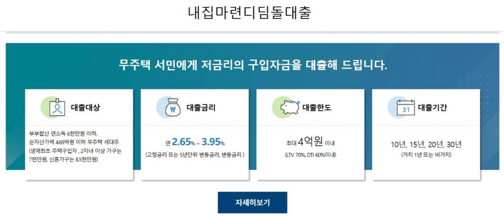 디딤돌대출 신청페이지