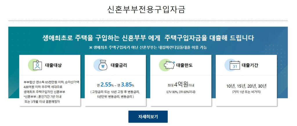 생애최초 주택자금대출