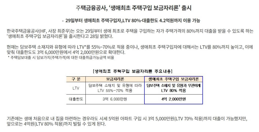 생애최초 주택구입 보금자리론