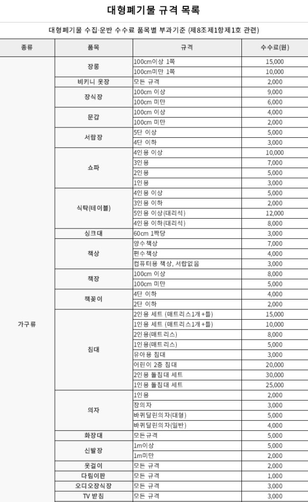 대형폐기물 규격 목록