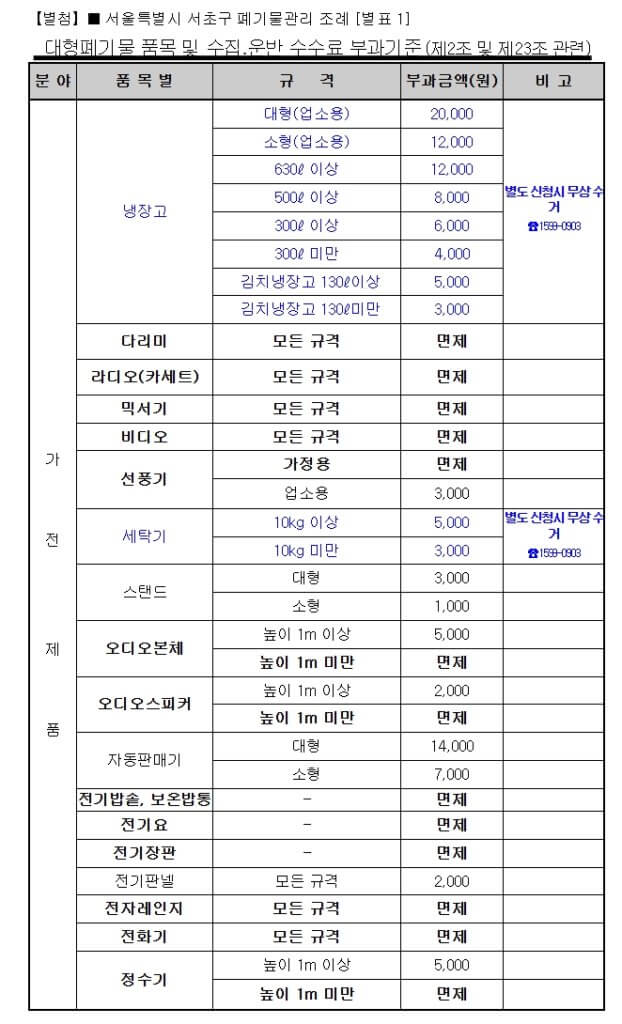 서초구 대형폐기물 스티커 가격 예시