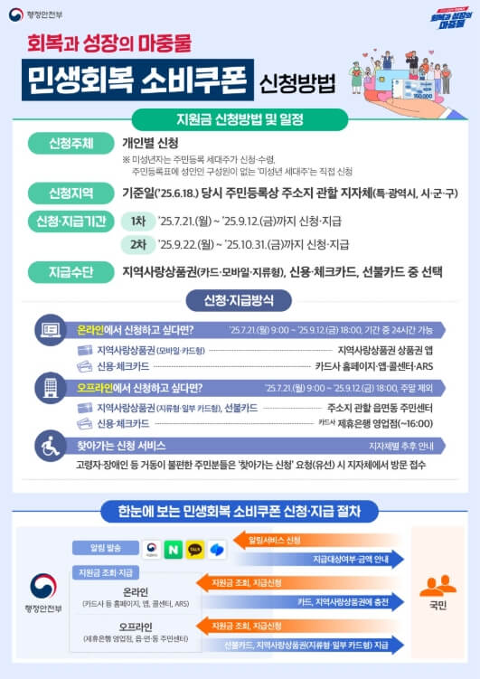 신청방법과 신청기간