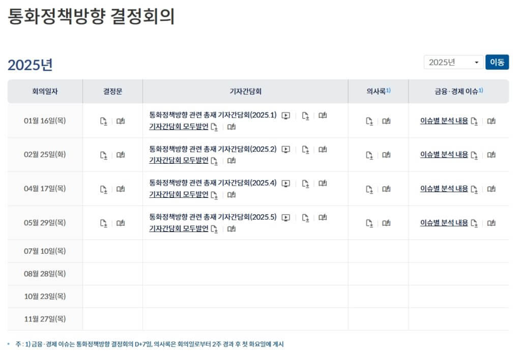 통화정책방향 결정회의 일정