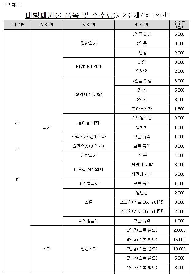 도봉구 대형폐기물 품목 및 수수료