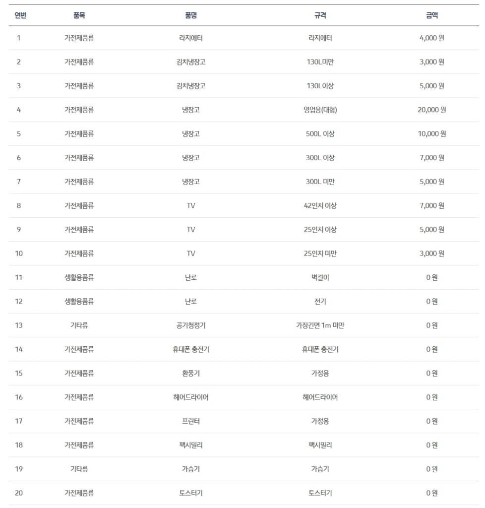 스티커 가격 확인