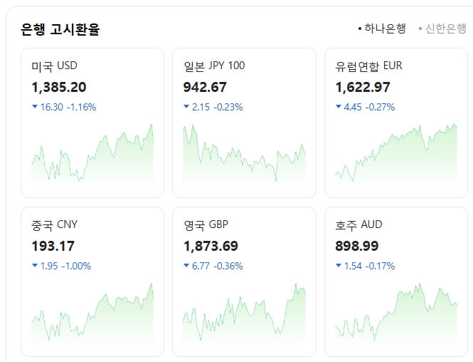 은행 고시환율
