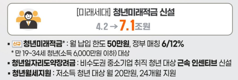 기획재정부-청년미래적금