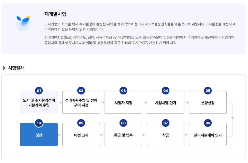 재개발사업