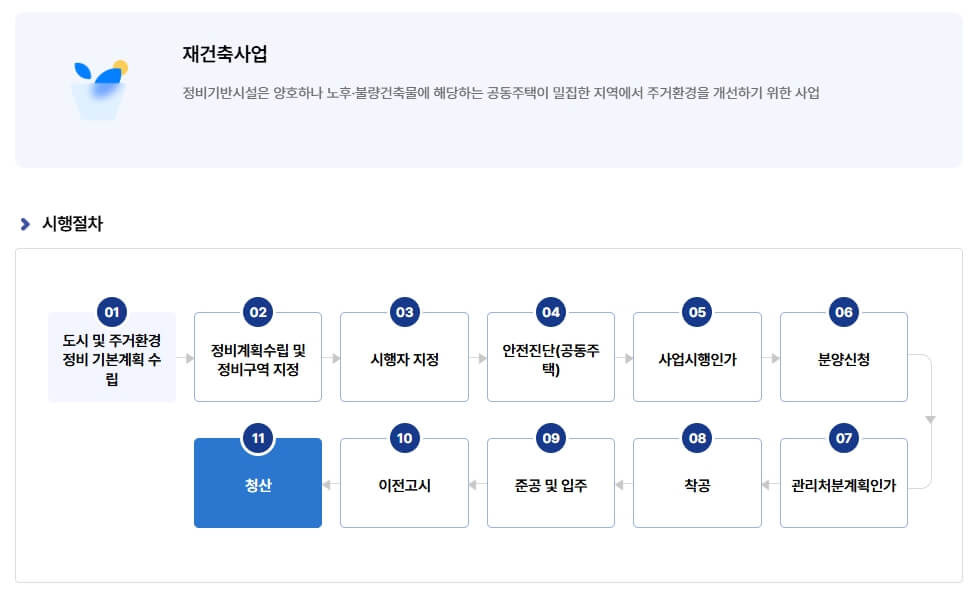 재건축사업 시행절차