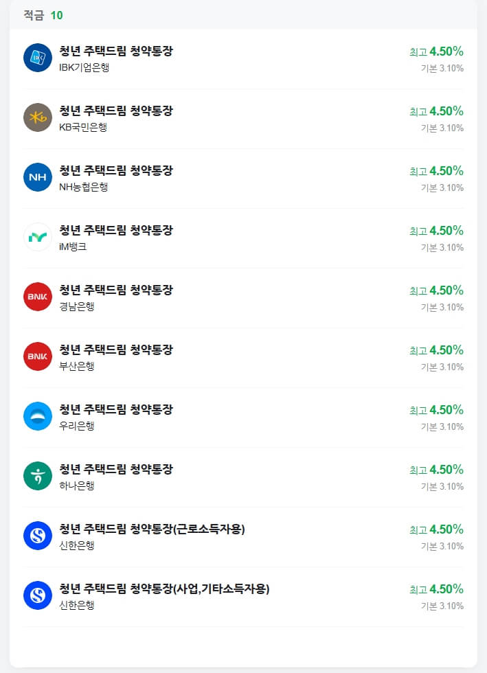 청년주택드림청약통장 비교