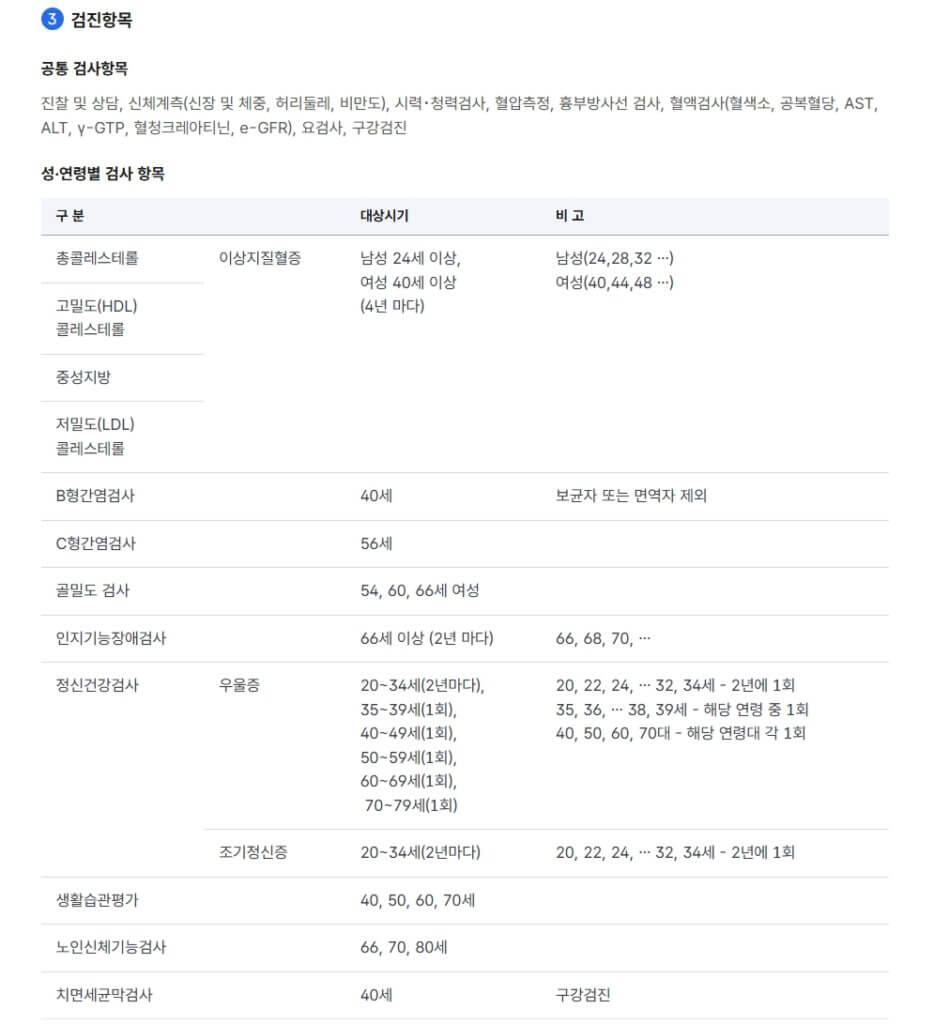 2025년 국가건강검진 절차 및 검진 항목 확인