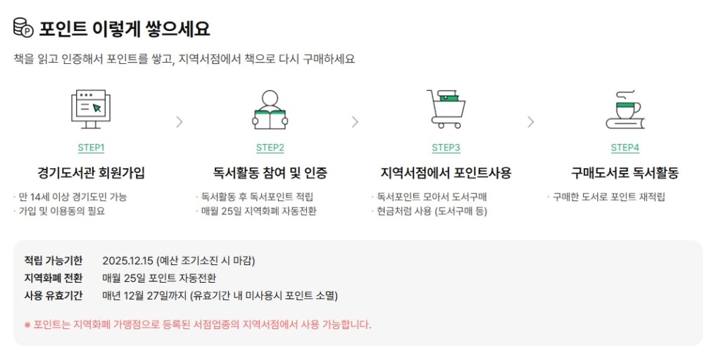 독서포인트 적립 방법