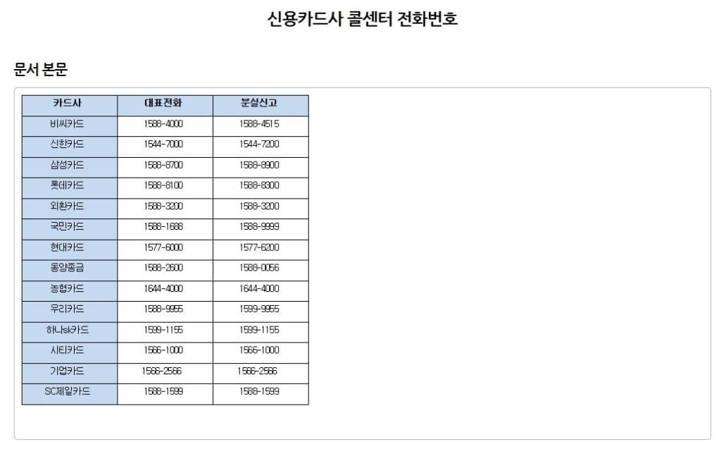 신용카드사 콜센터 전화번호 모음