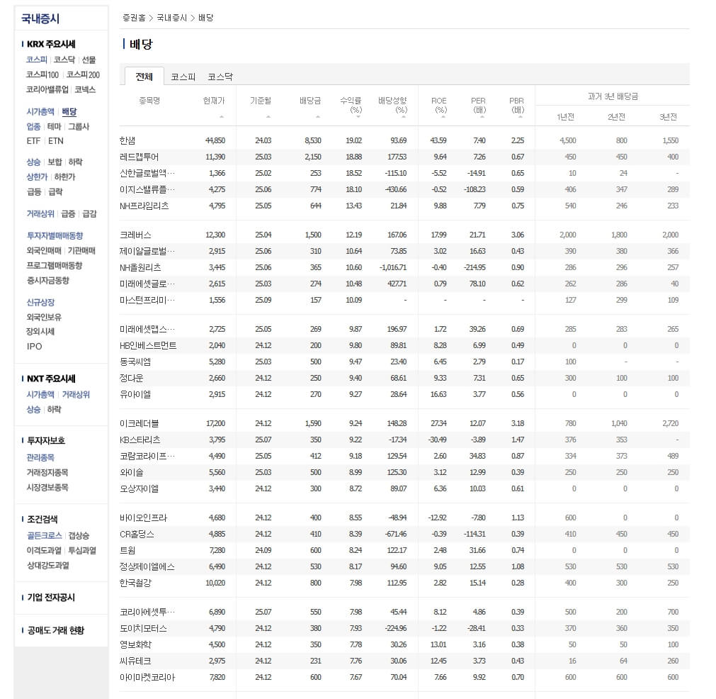 네이버 증권 국내 주식 배당금 확인 페이지
