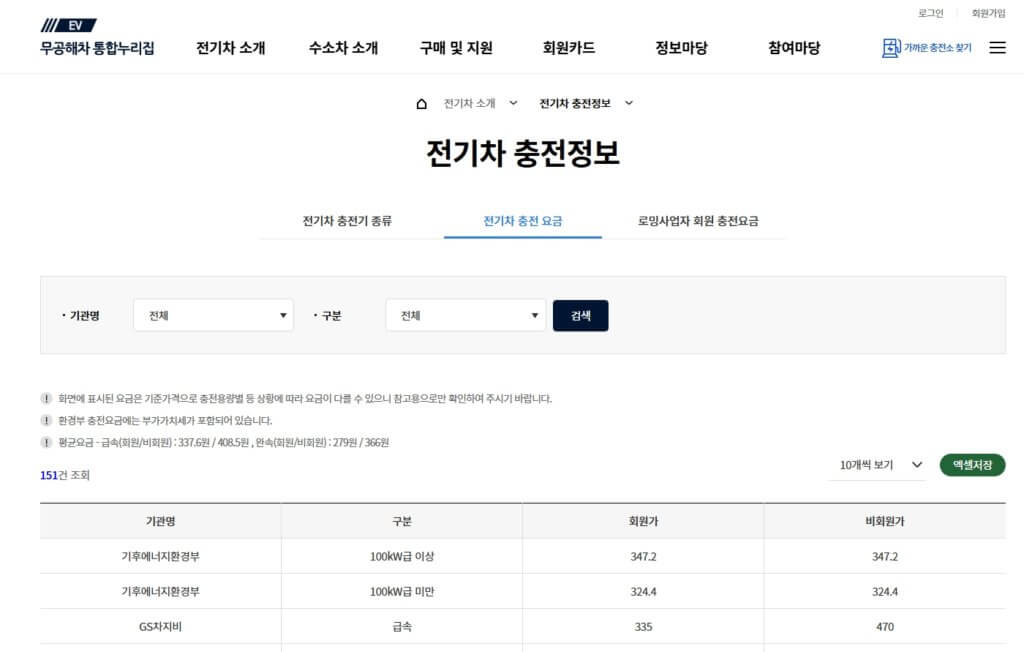 전기차충전요금 비교 검색